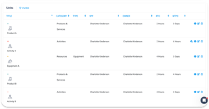 BIA overview