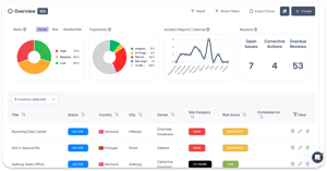 RA Overview