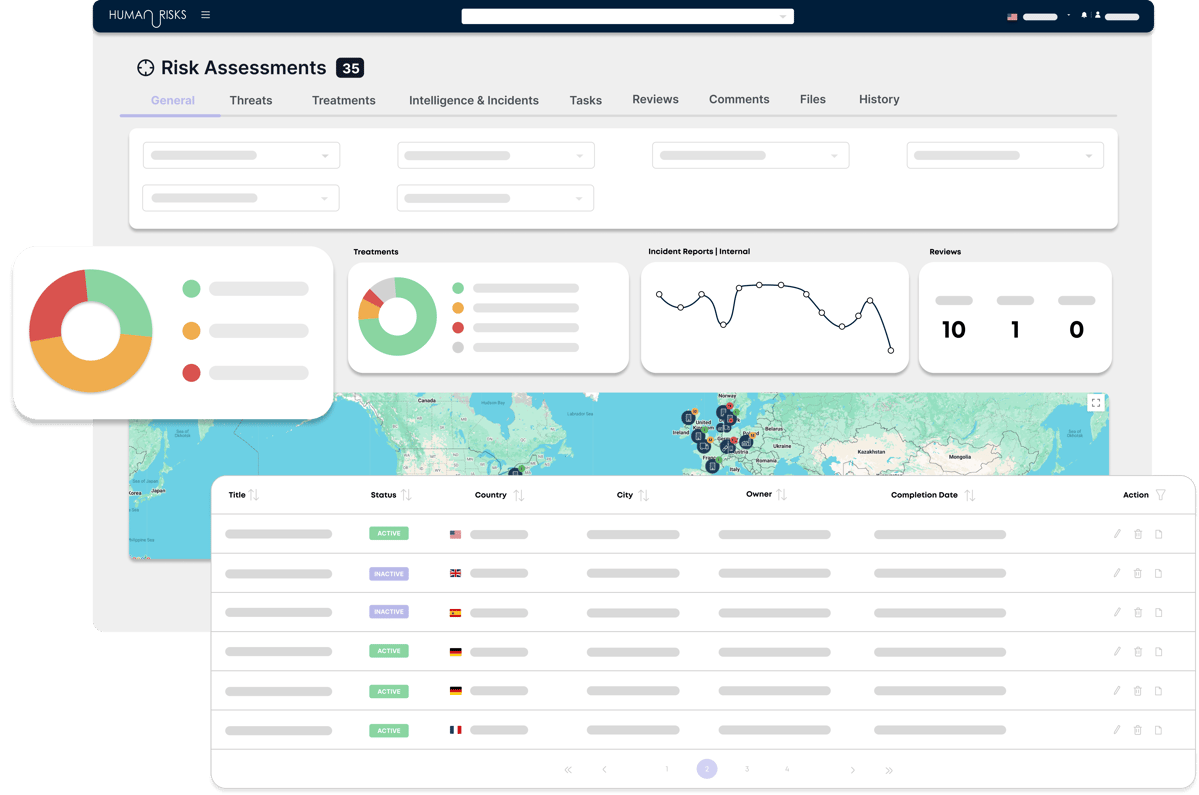 Security Risk and Continuity Programs that Scale | Human Risks